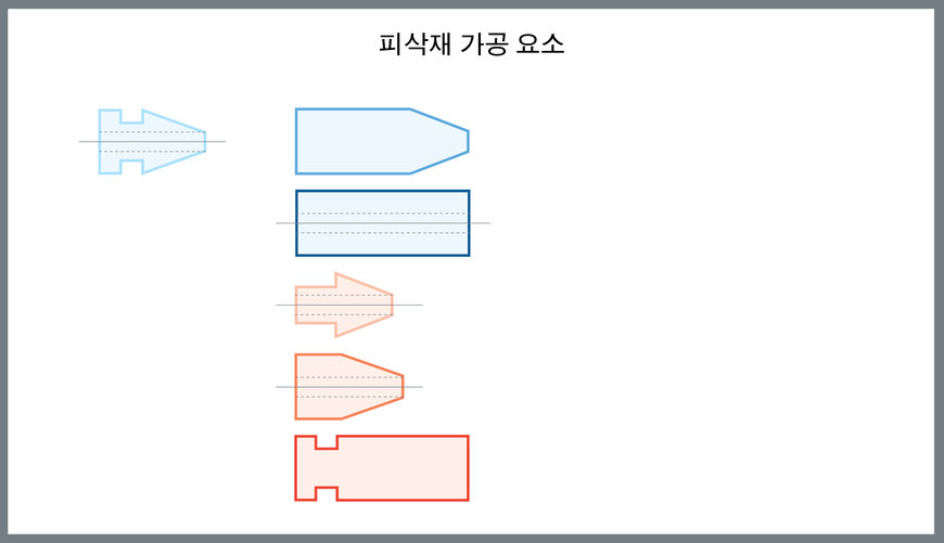 그룹 기술: Industry 4.0 시대의 최고의 운영